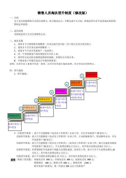 销售人员淘汰晋升制度(上传)