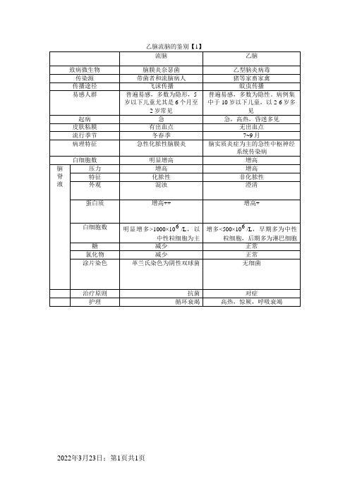 流脑与乙脑的鉴别