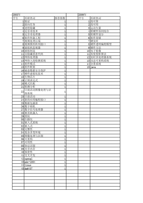 【计算机应用研究】_硬件与软件_期刊发文热词逐年推荐_20140727