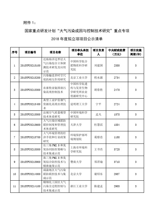 国家重点研发计划“大气污染成因与控制技术研究”重点专项2018年度拟立项项目公示清单