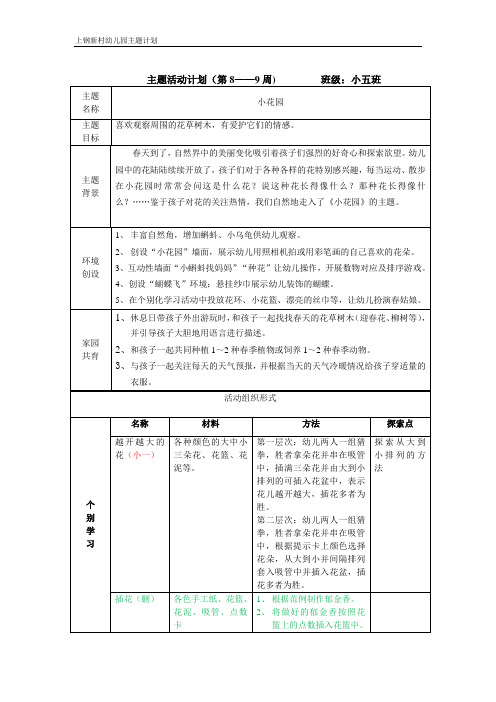 幼儿园小班主题教学小花园主题计划(分配任务)