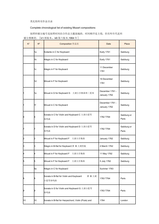 莫扎特所有作品集列表