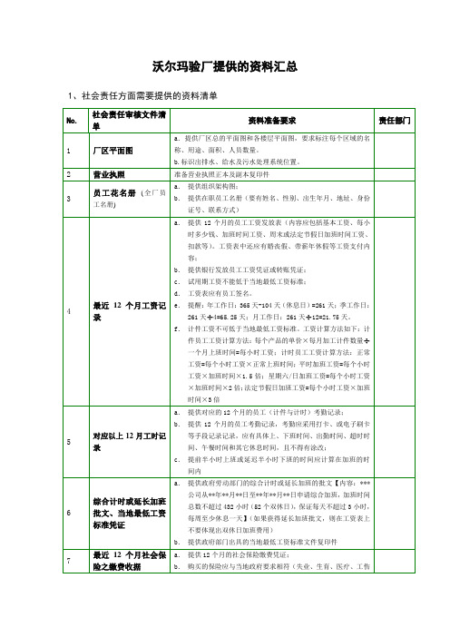 沃尔玛社会责任验厂汇总清单