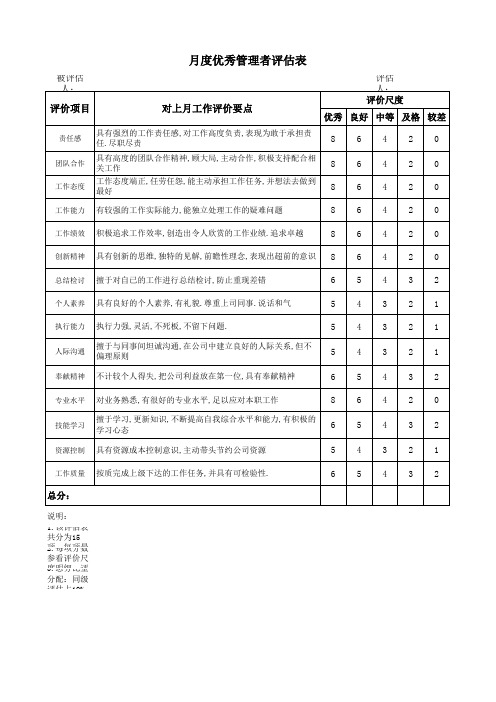 月度优秀管理者评估表