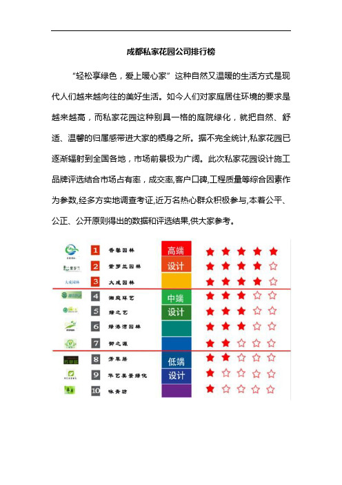 「成都私家花园公司排行榜」