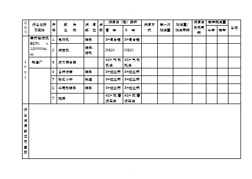 设备润滑手册