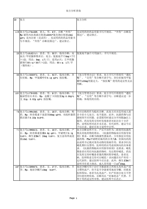 处方分析查询