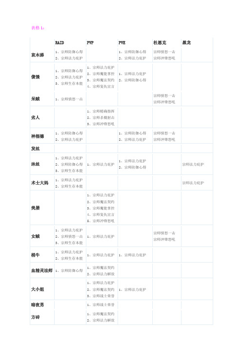 我叫MT队长技能