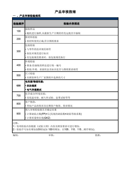 产品审核缺陷分级规范