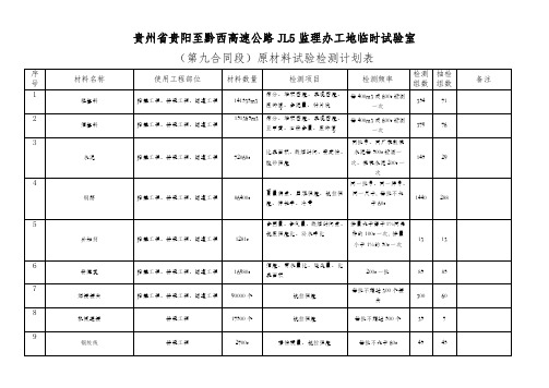 JL5监理办试验检测计划9标1