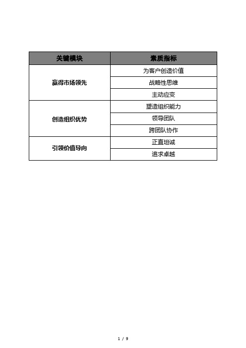 领导力素质模型案例(华润集团)