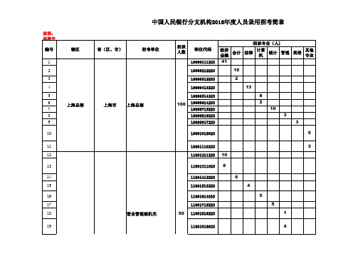 招考规范