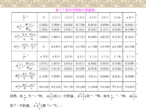 5开采沉陷的预计