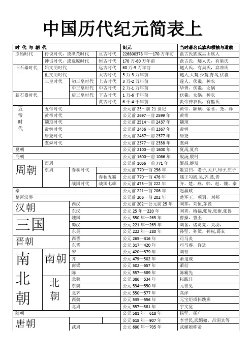 我国历代纪元简表上