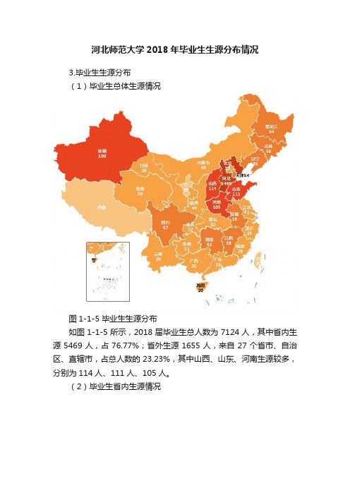 河北师范大学2018年毕业生生源分布情况