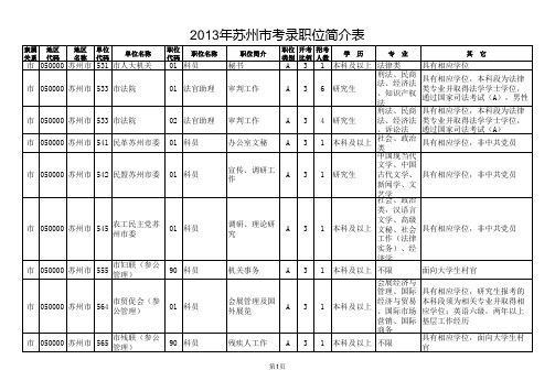 2013年江苏公务员考试苏州职位表