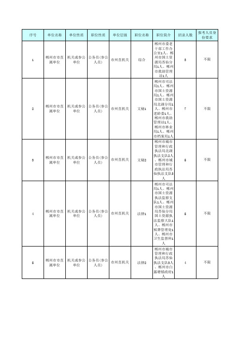 2015郴州市公务员职位表