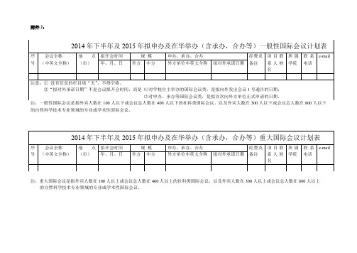 2014年下半年及2015年拟申办及在华举办含承办合办等