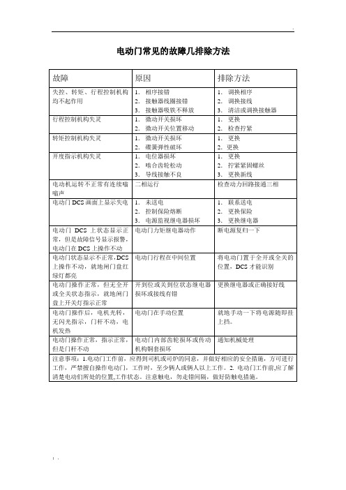 电动门常见的故障几排除方法