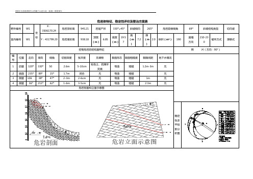 危岩体特征