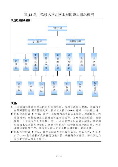 第14章  拟投入本合同工作的施工组织机构