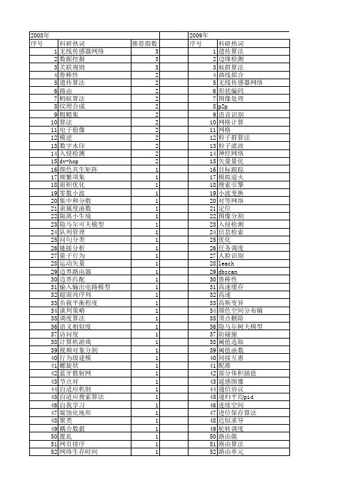 【微电子学与计算机】_算法改进_期刊发文热词逐年推荐_20140726