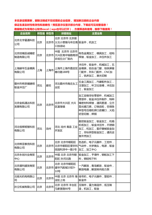 新版全国钣金件工商企业公司商家名录名单联系方式大全95家