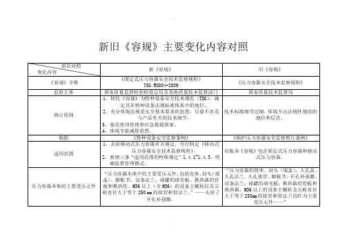 《固定式压力容器安全技术监察规程》新旧标准对照