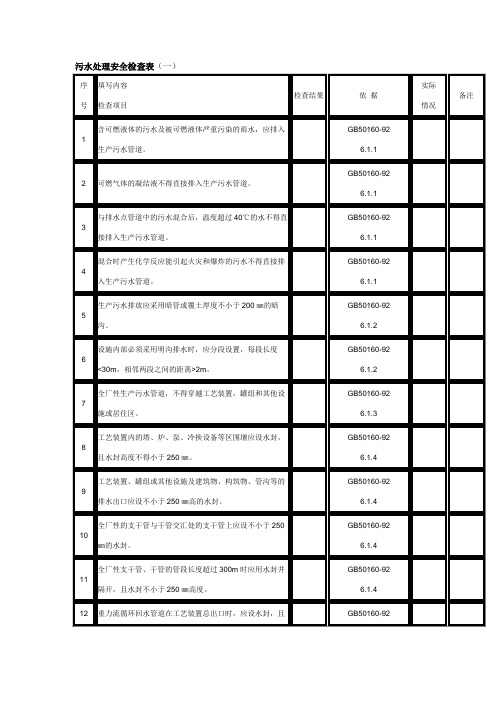 污水处理安全检查表