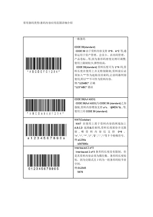 常用条码类型-条码内容应用范围详细介绍