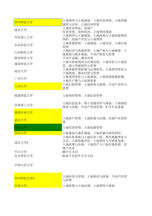 土地资源管理考研(不考数学)