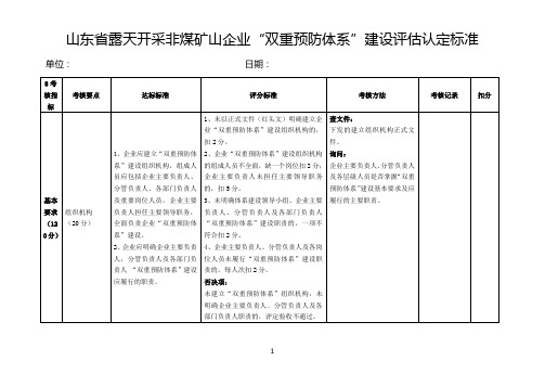 矿山--双体系评估认定标准