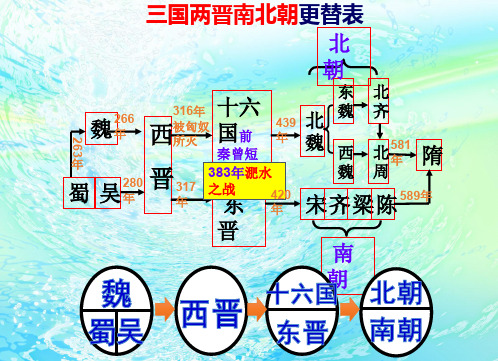 人教部编版初中七年级上册历史-第20课《魏晋南北朝的科技与文化》课件(共29张PPT)