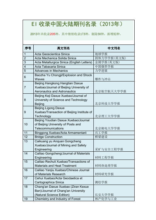 2013年 EI收录中国大陆期刊名录