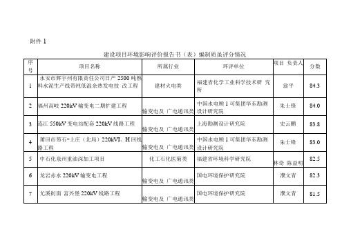 建设项目环境影响评价评价报告书表编制质量评分情况