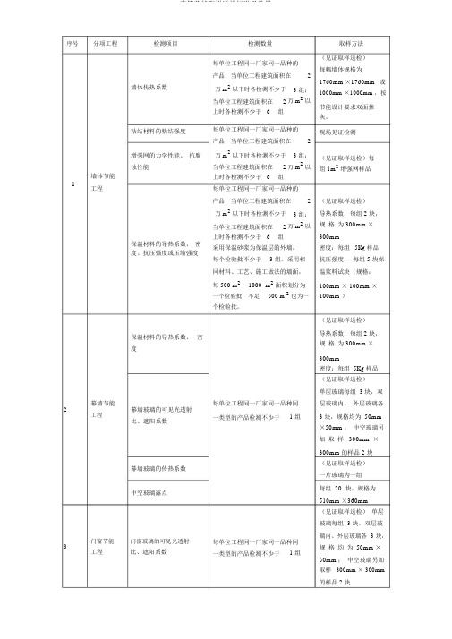 建筑节能取样送检标准及数量