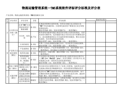 TMS-物流运输管理系统项目评分