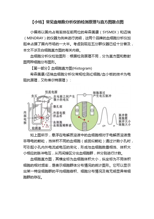 【小结】常见血细胞分析仪的检测原理与直方图散点图