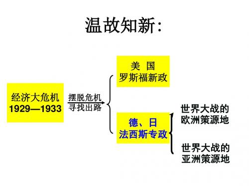 第二次世界大战.ppt
