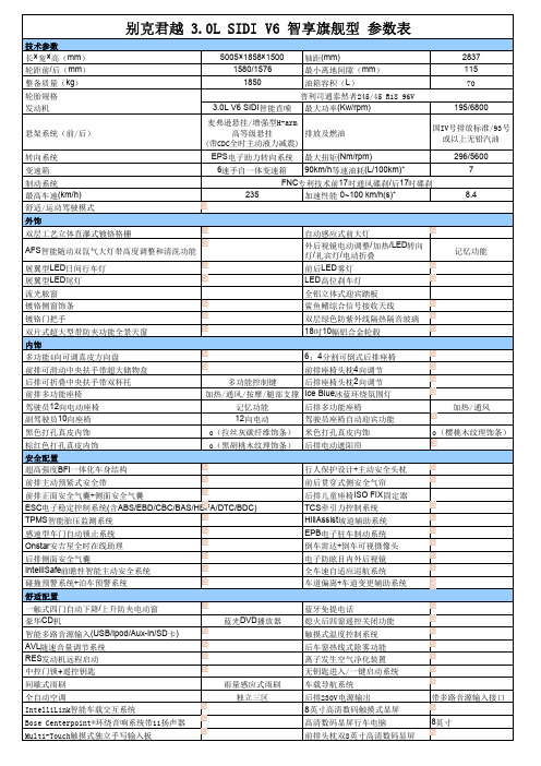 别克君越配置表3.0L SIDI V6 智享旗舰型