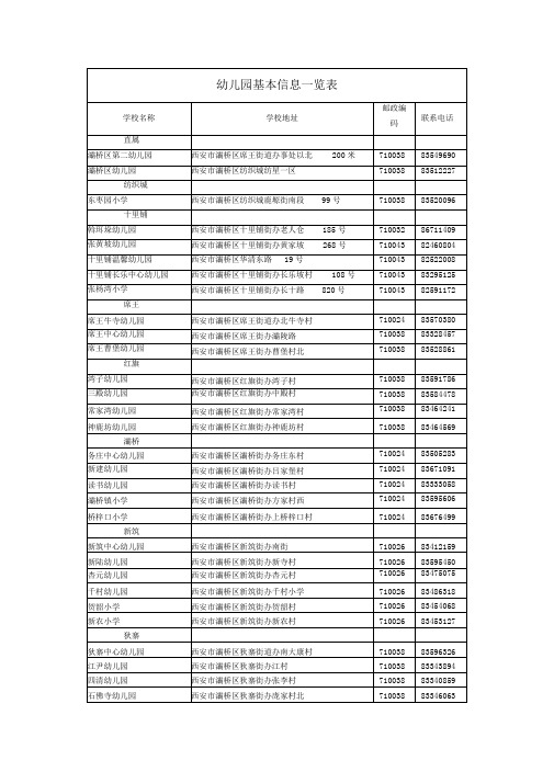 幼儿园基本信息一览表