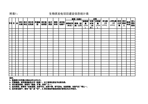 附表1生物质发电项目建设信息统计表