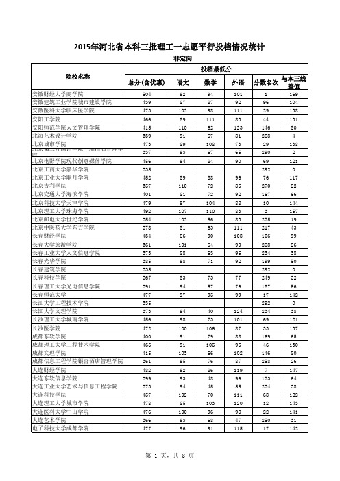 2015年河北省本科三批理工一志愿平行投档情况统计