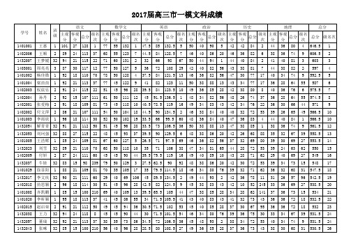 2017年高考模拟检测文科成绩-1_870