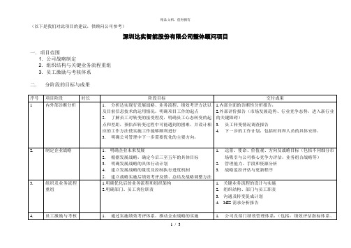 深圳达实智能股份有限公司整体顾问项目