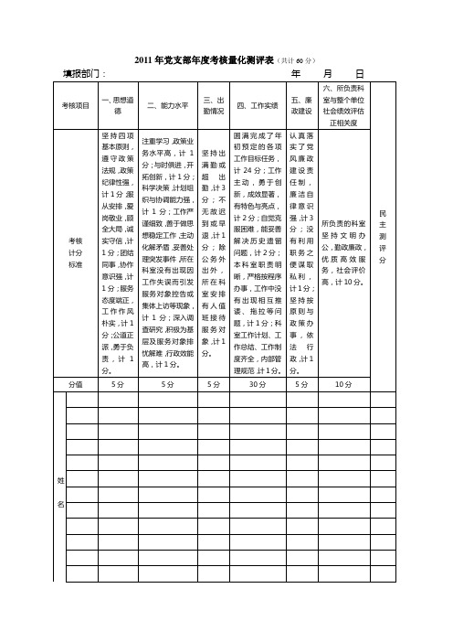 2011年党支部年度考核量化测评表1