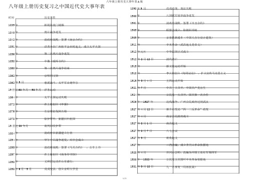 八年级上册历史大事年表A版