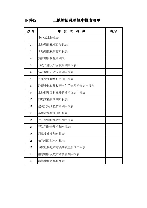 土地增值税清算全套表格