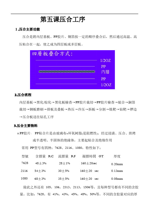 第5课  PCB行业压合工序