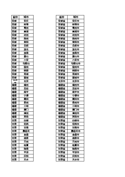 全国各省份城市列表